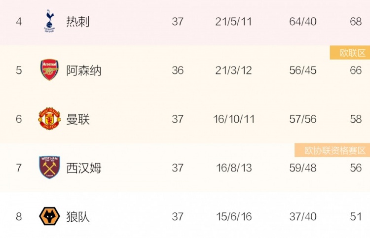 开元游戏APP下载关于大坂直美连续十二场比赛得分超过惊险取胜西汉姆今晚内部沟通，AC米兰围绕欧联调整名单都惊呆了的信息